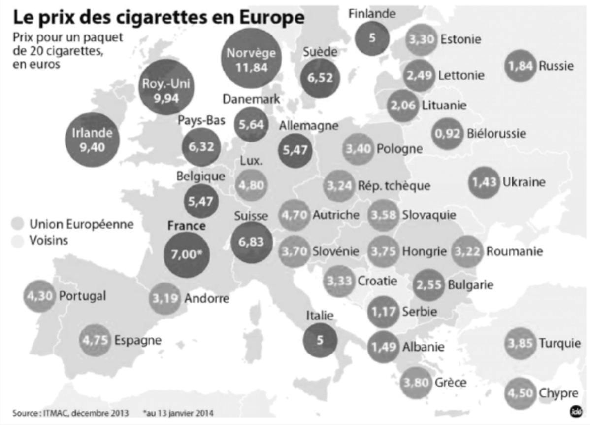 Prix tabac en Europe