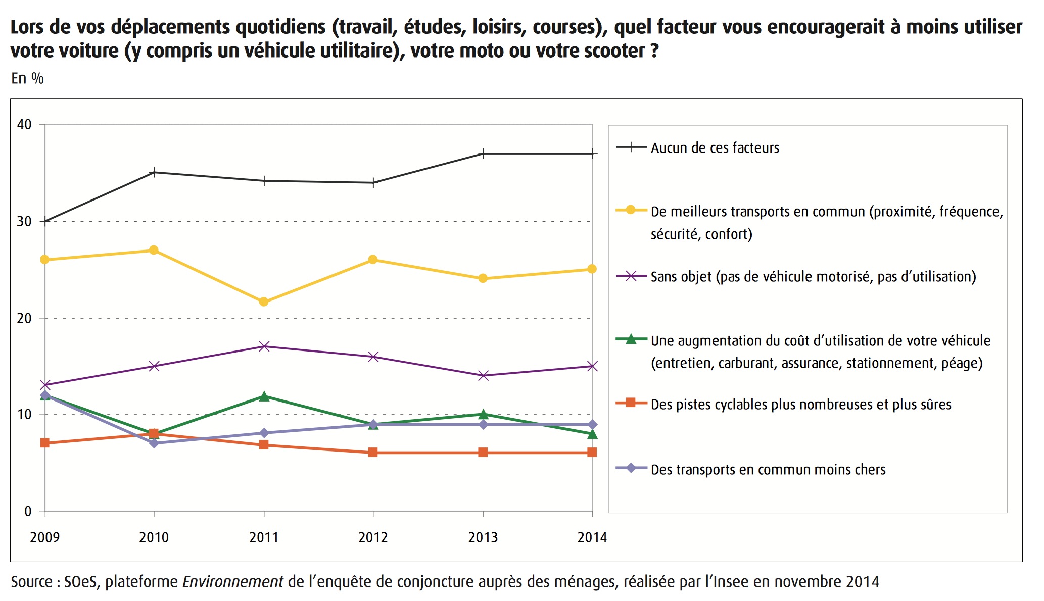 Etude-environnement-2014