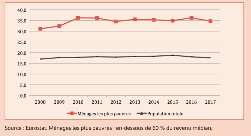 24e Rapprot fondation abbe Pierre part cout logement