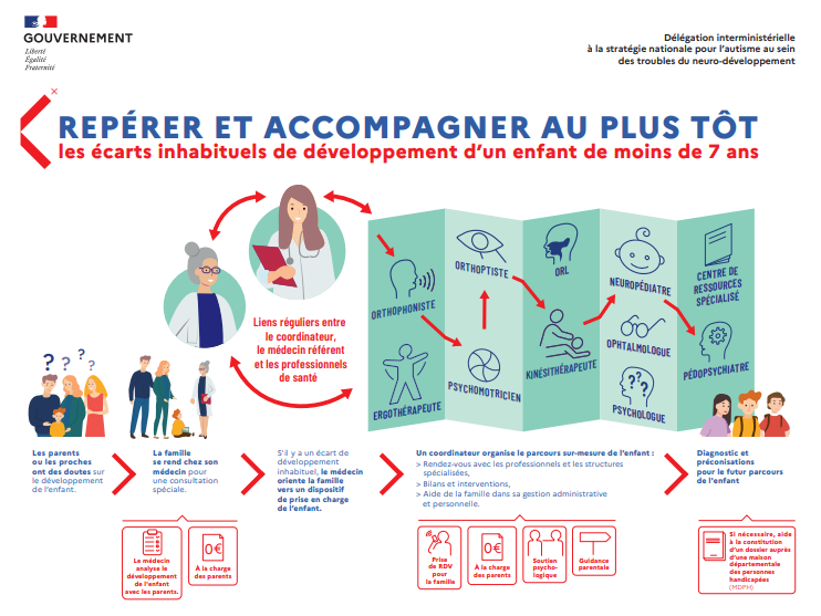 P8 ReperageTDN