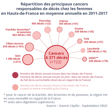 P4 SanteFemmesCancers
