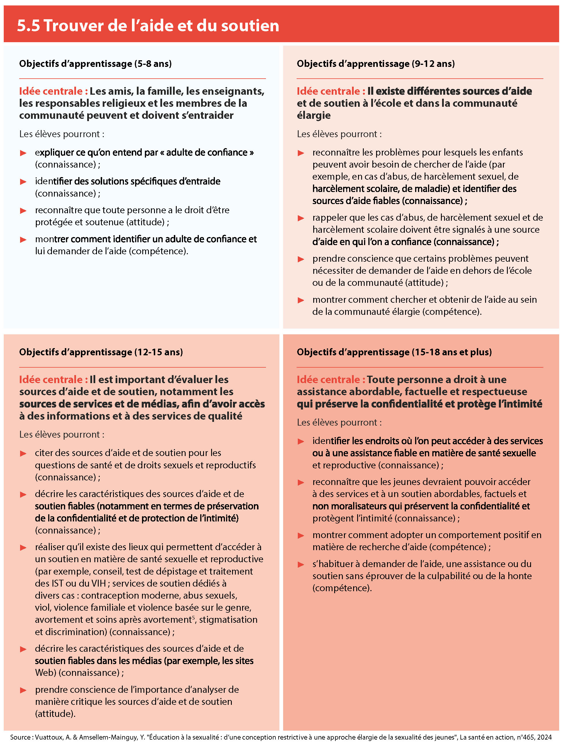 P10 EducationSexualiteJeunes Objectifs