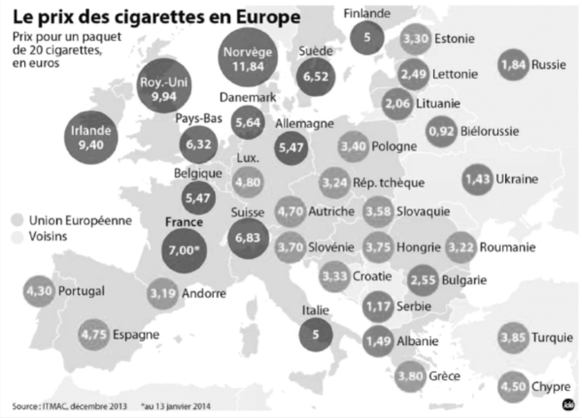 Prix tabac en Europe