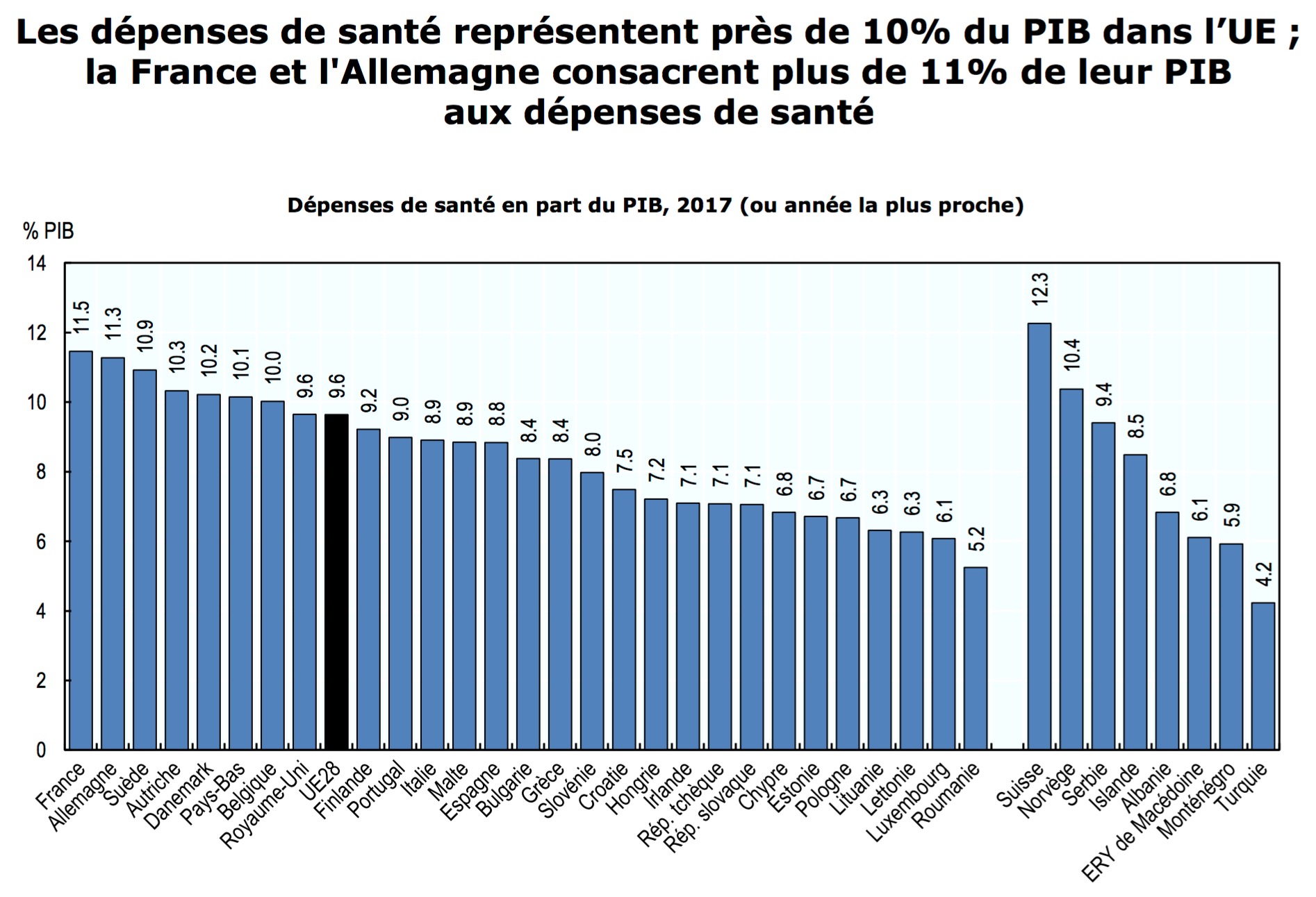 health at a glance Europe 2018 dépenses de santé