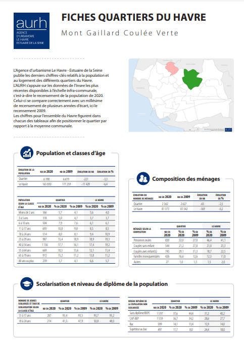 AURH ChiffresClesQuartiers
