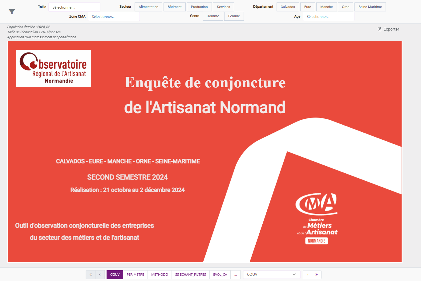 Artisanat