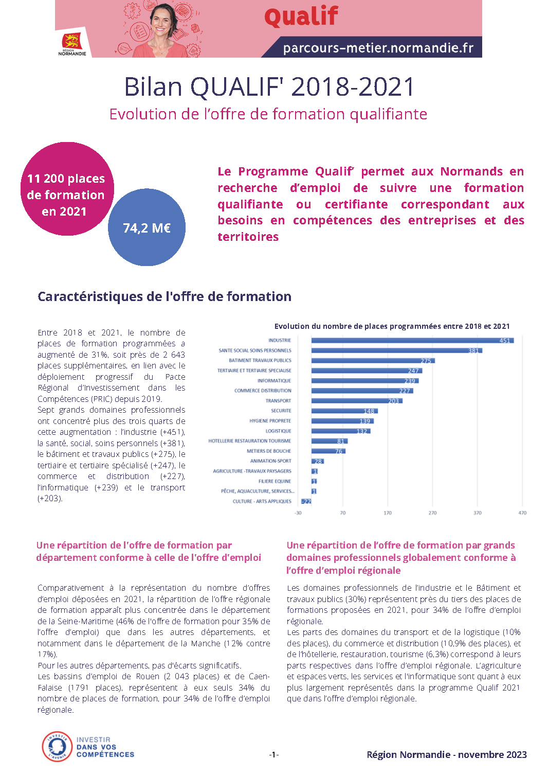 Bilan Qualif 2018 2021 Page 1