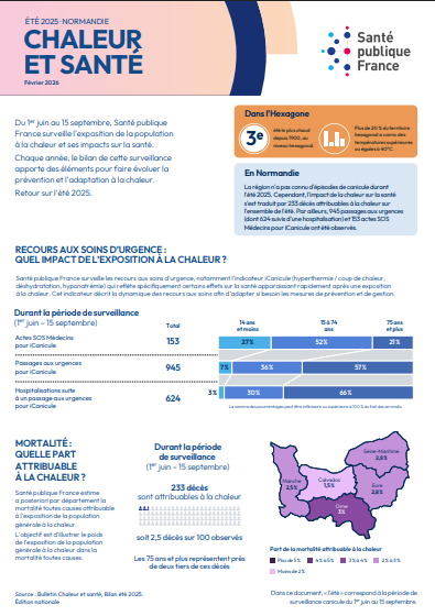 ChaleurSanteSpfjanvier2026