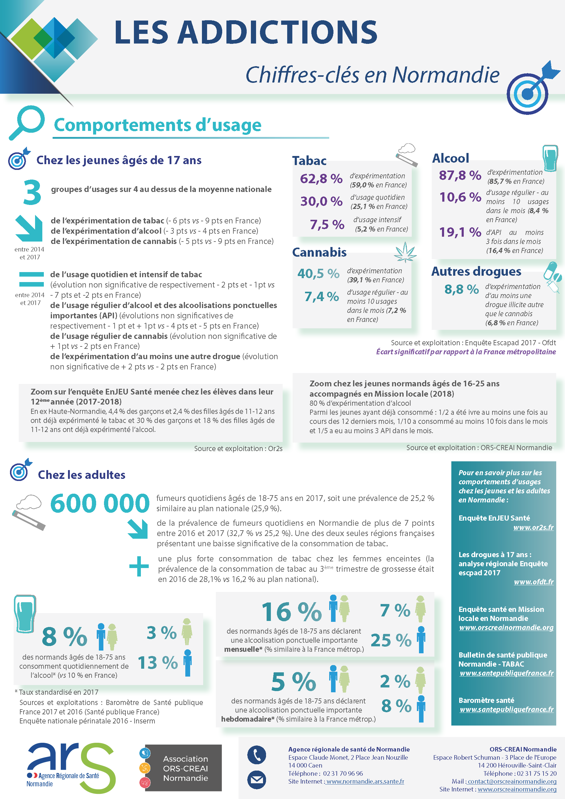 Chiffres cls Addicto Decembre2019 Page 1