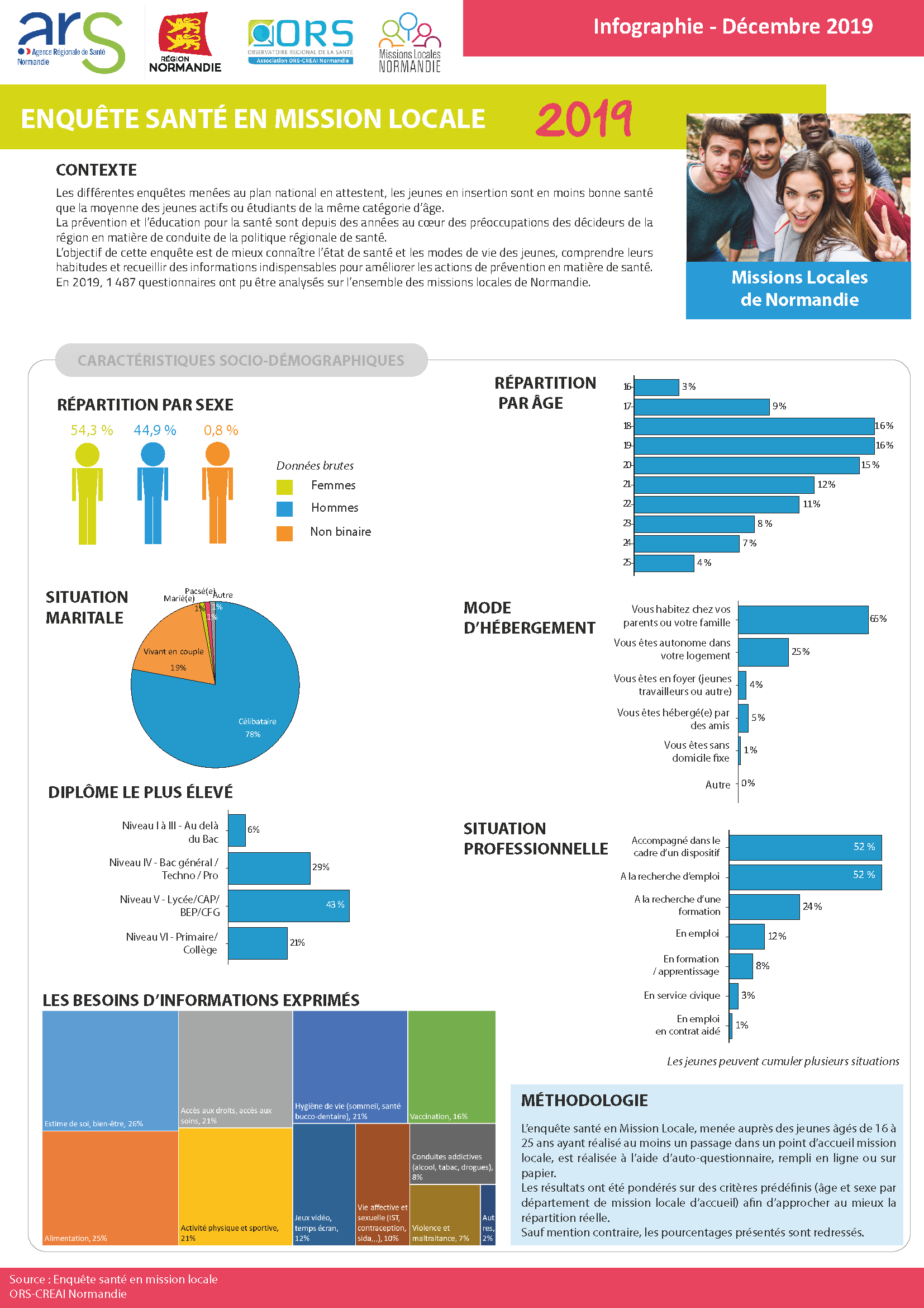 ESML Inforgraphie Decembre 2019 Page 1