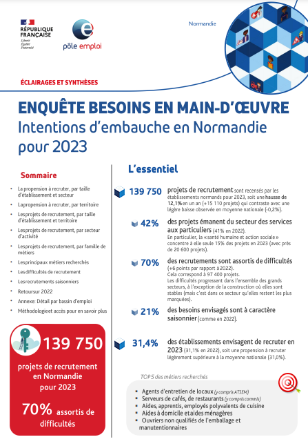 EnquêteMaindoeuvre