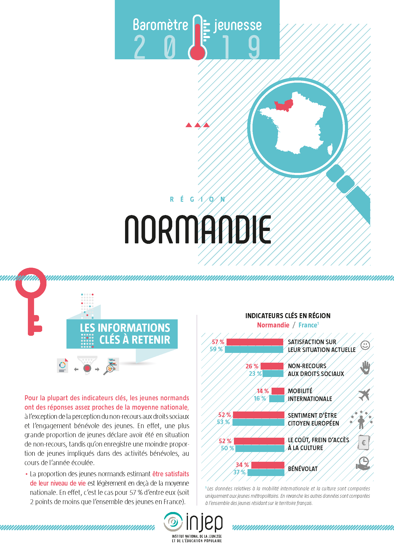 Fiche jeunesse NORMANDIE Injep Page 1