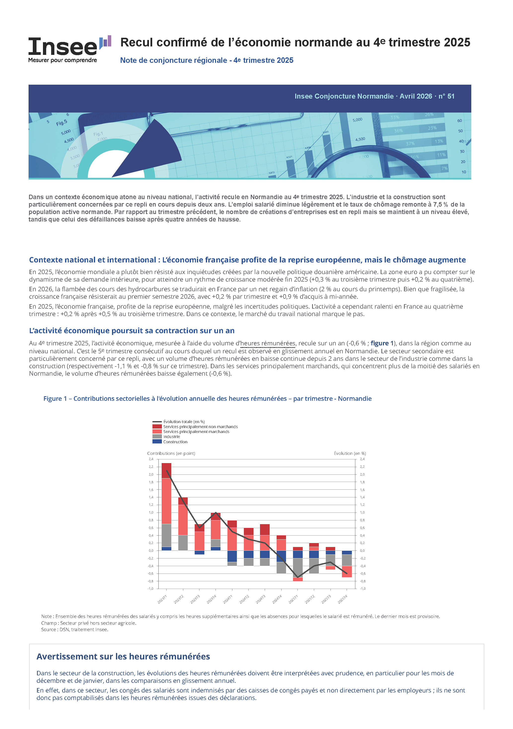 IMG Recul confirmé de léconomie normande au 4e trimestre 2025 Insee Conjoncture Normandie 51 Page 1