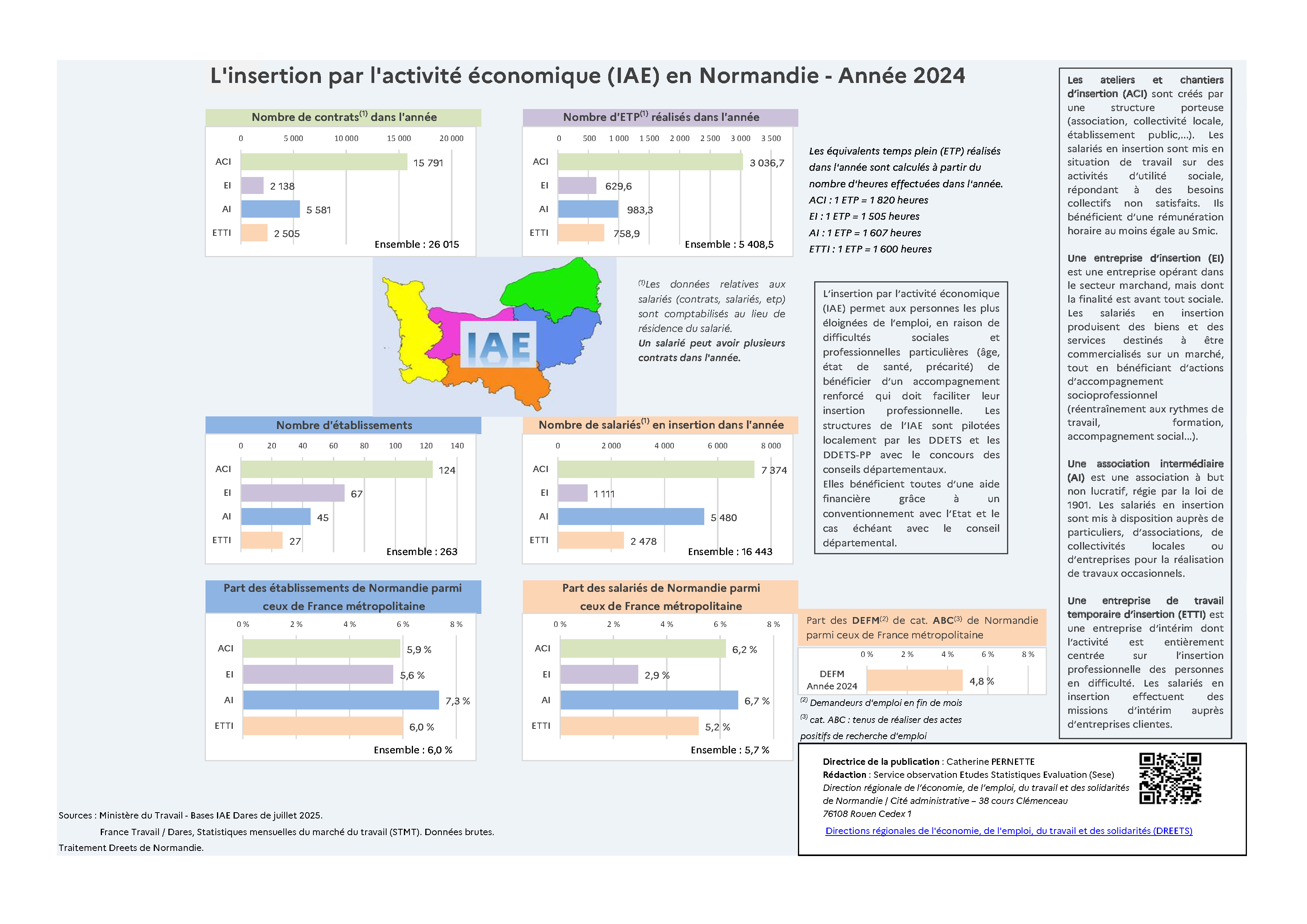 IMG info loc normandie Page 1