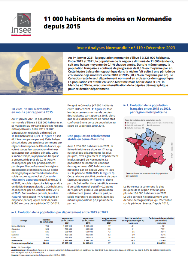 InseeAnalyseDecembre2023