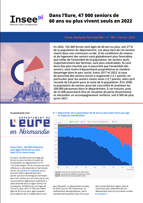 InseeAnalyseSeniorEure