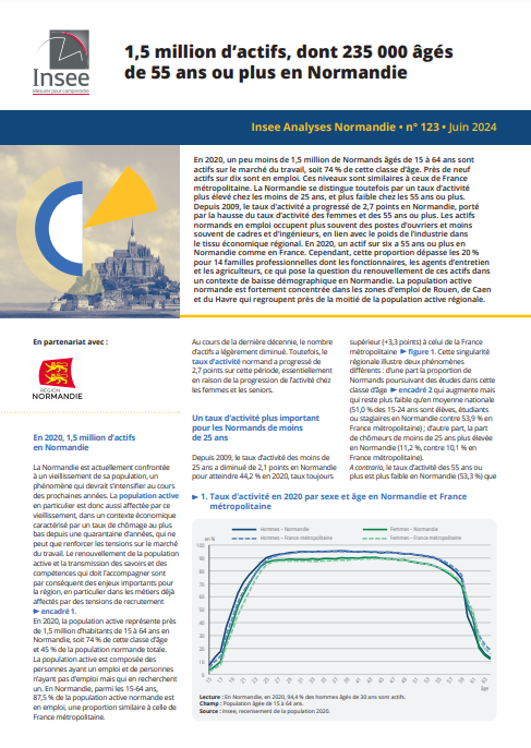 InseeAnalyse PopActiveStructure
