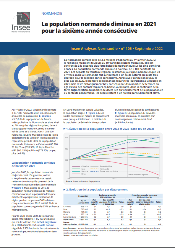 InseeAnalyses Pop Septembre