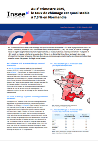 InseeFlash Decembre2025