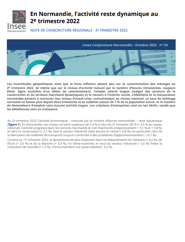 Insee Noteconjoncture Octobre22
