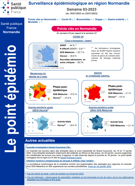 PointEpidémioJanvier