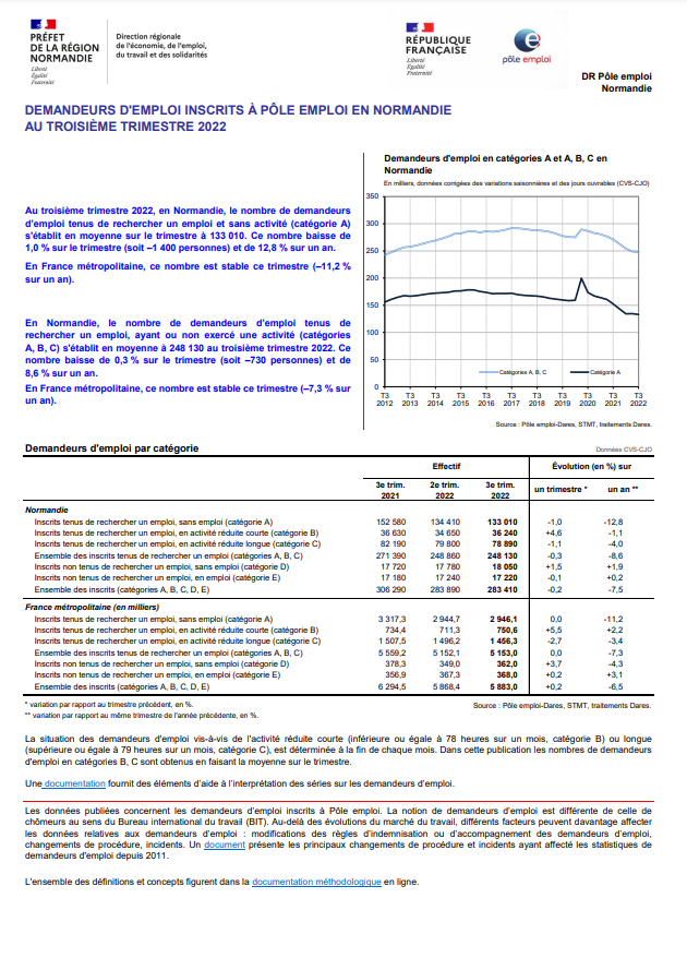 PubliEmploi DREETS