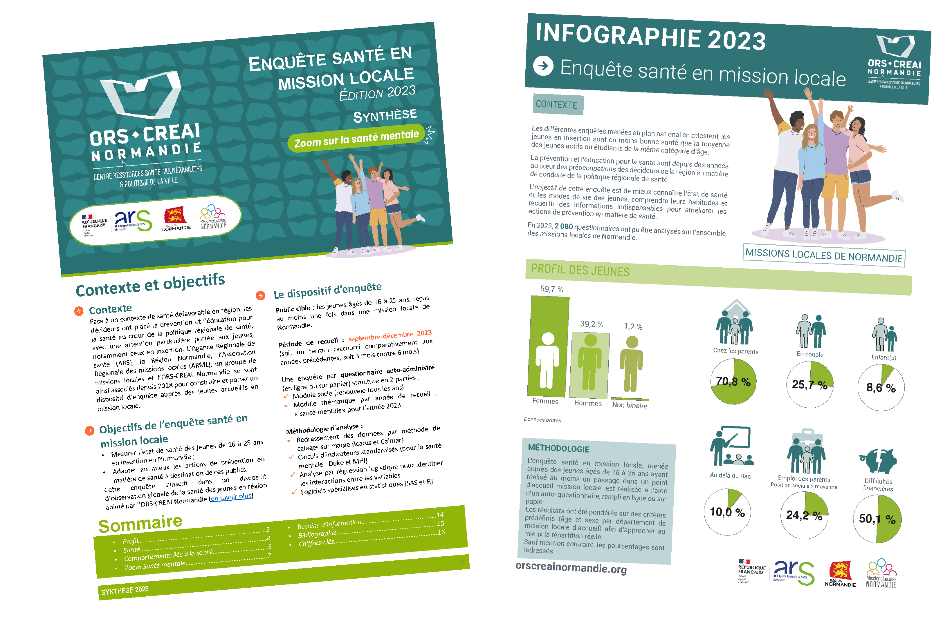Visuel Supports Synthese Infographie