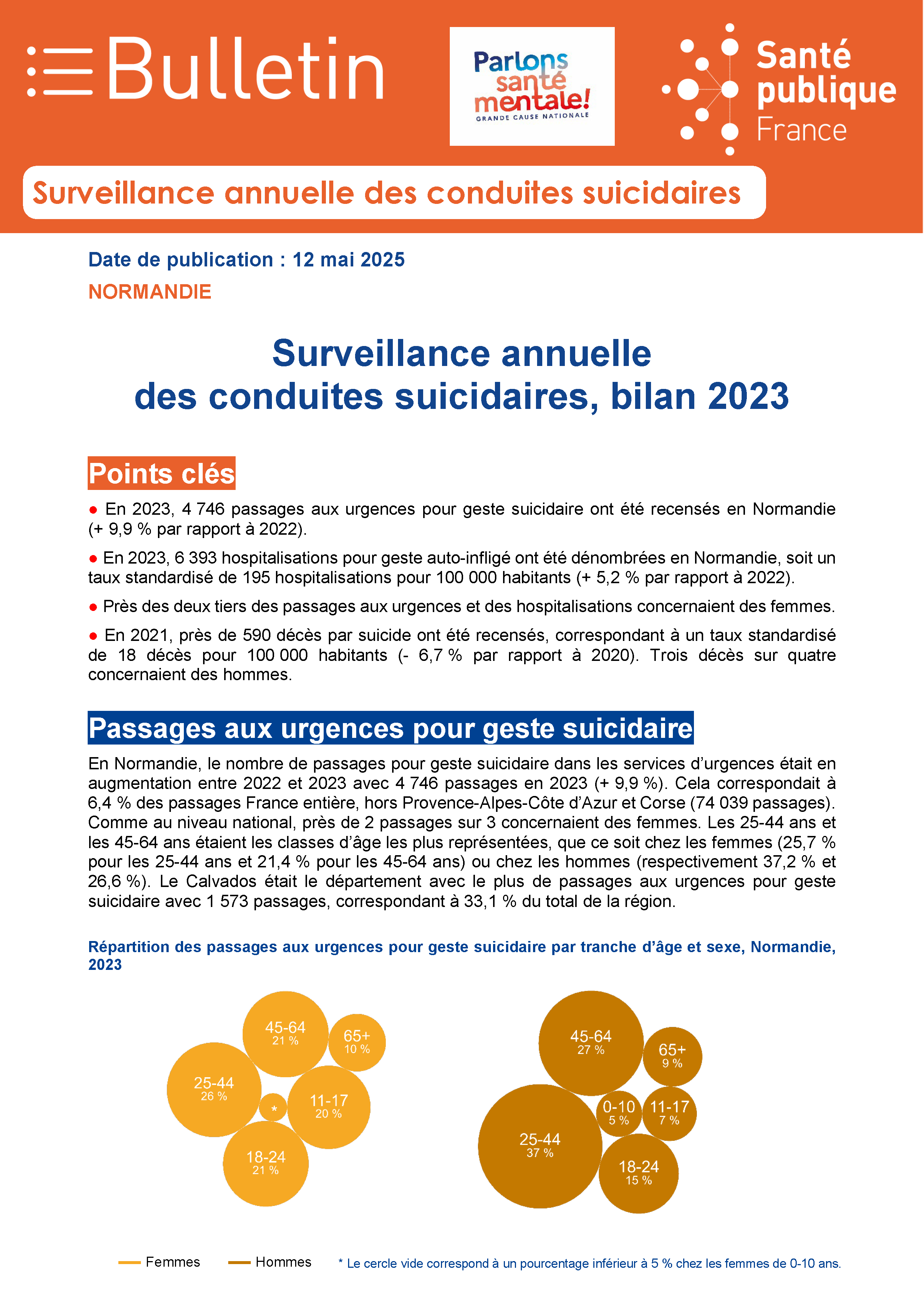 bullreg conduites suicidaires normandie bilan2023 20250512 Page 1
