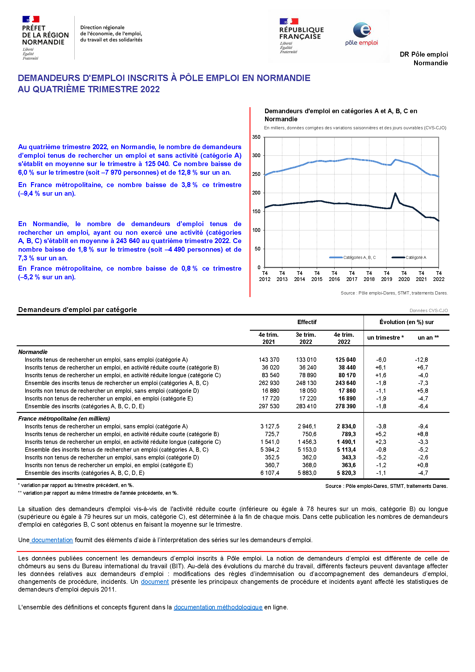 defm normandie 2022t4 Page 1
