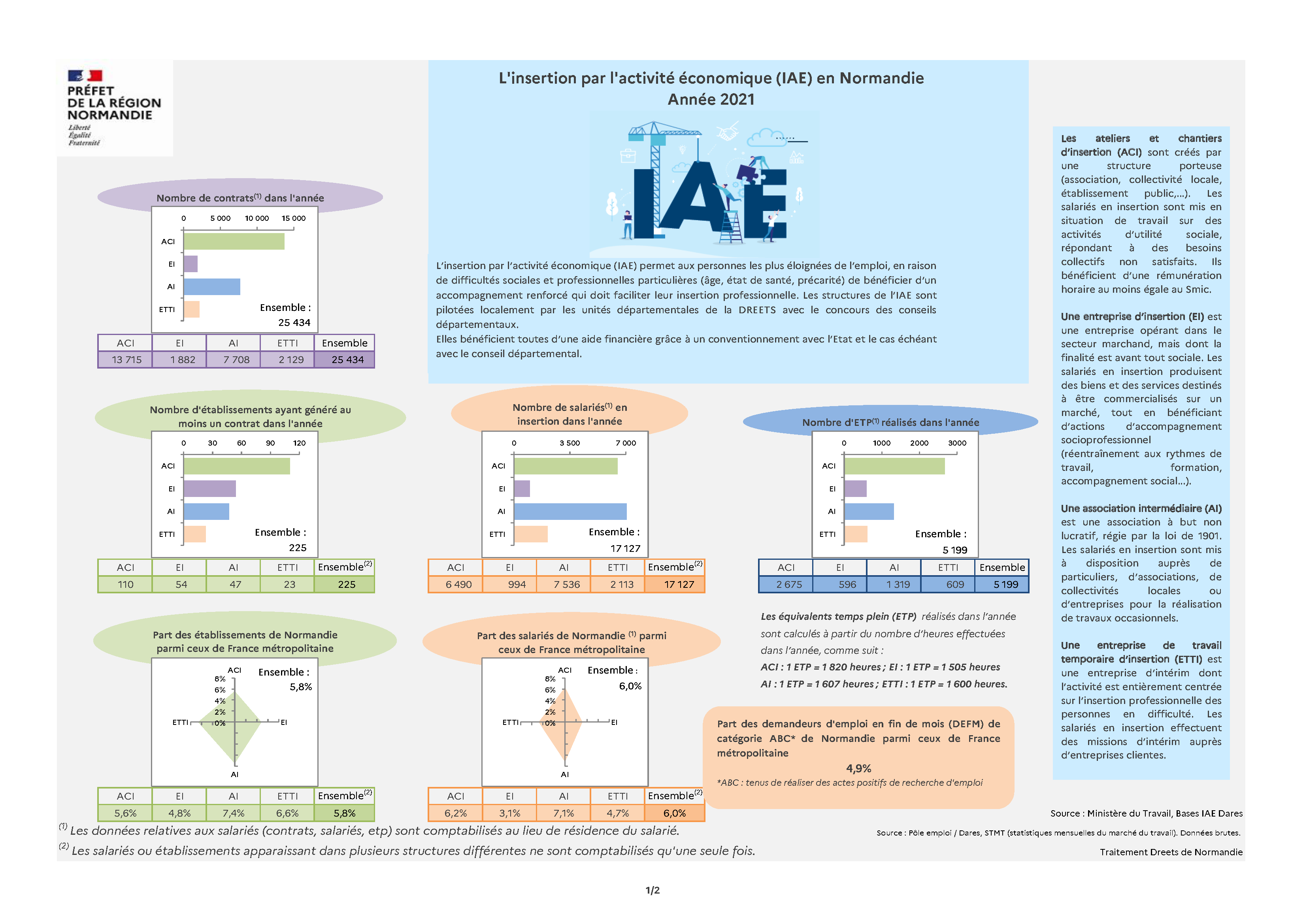 infographie iae normandie 2021 Page 1