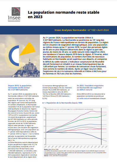 inseeAnalyseAvril2024